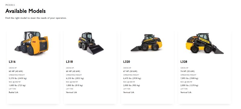 Various models of skid steer loaders New Holland