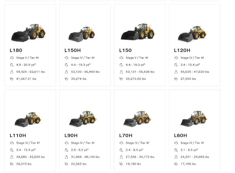 Various Volvo construction equipment models Skid Steers